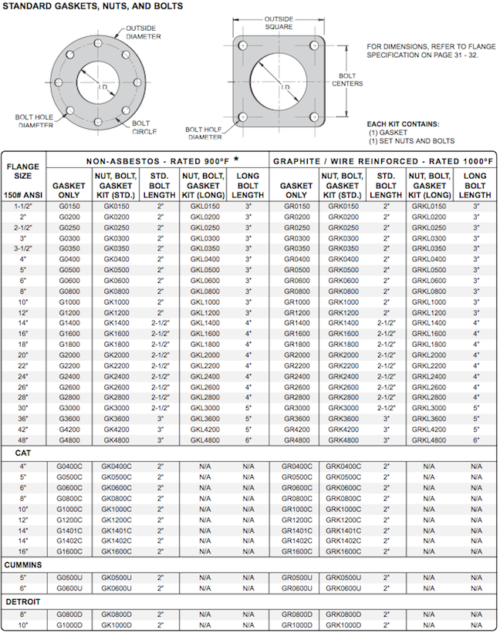 gaskets - DME - metal bellows, exhaust components, expansion joints